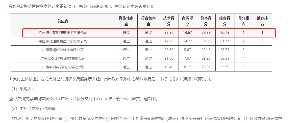 M币钱包官网喜提大标！ 智慧校园一卡通，助力广州市技师学院校园信息化建设